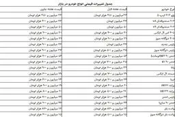 قیمت خودروهای داخلی در روزهای پایانی هفته/ پراید روی مرز 20 میلیون