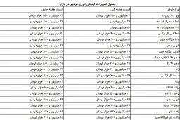 قیمت خودروهای داخلی در روزهای پایانی هفته/ پراید روی مرز 20 میلیون