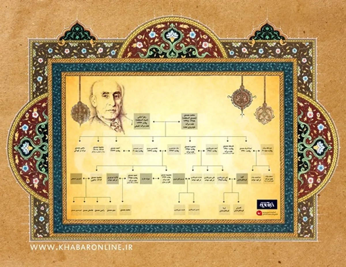 شجره‎نامه خاندان مصدق از چهارنسل قبل تا چهار نسل بعد /چهار نوه مصدق در قید حیاتند/ چرا پرونده قتل یکی از نوادگان مصدق با گذشت ٢٠سال بسته نشد؟