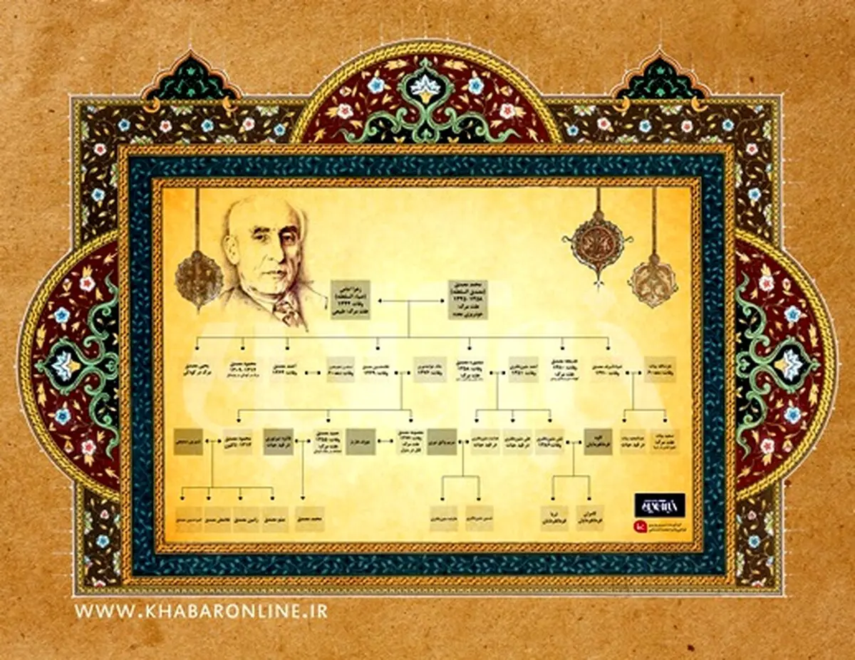 شجره‎نامه خاندان مصدق از چهارنسل قبل تا چهار نسل بعد /چهار نوه مصدق در قید حیاتند/ چرا پرونده قتل یکی از نوادگان مصدق با گذشت ٢٠سال بسته نشد؟