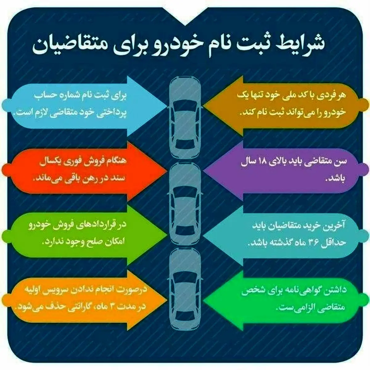 شرایط ثبت‌نام خودرو برای متقاضیان چیست؟ + اینفوگرافی