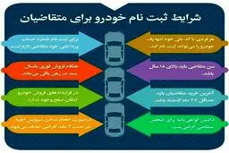 شرایط ثبت‌نام خودرو برای متقاضیان چیست؟ + اینفوگرافی