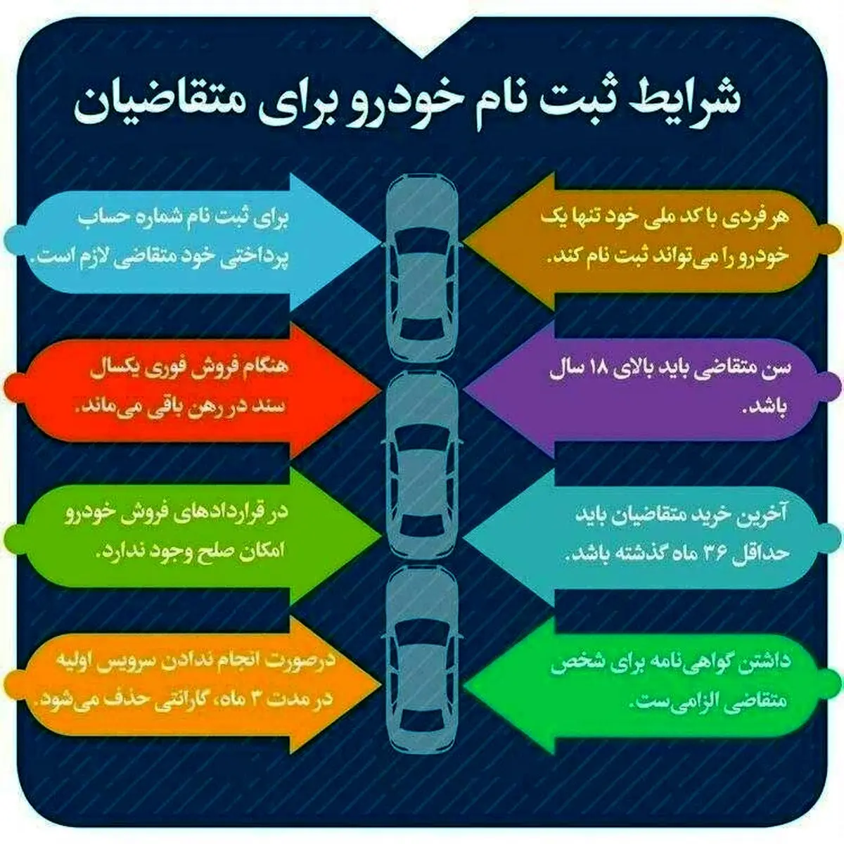 شرایط ثبت‌نام خودرو برای متقاضیان چیست؟ + اینفوگرافی