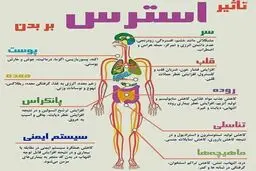 استرس اینگونه بدن را نابود می کند؛عکس