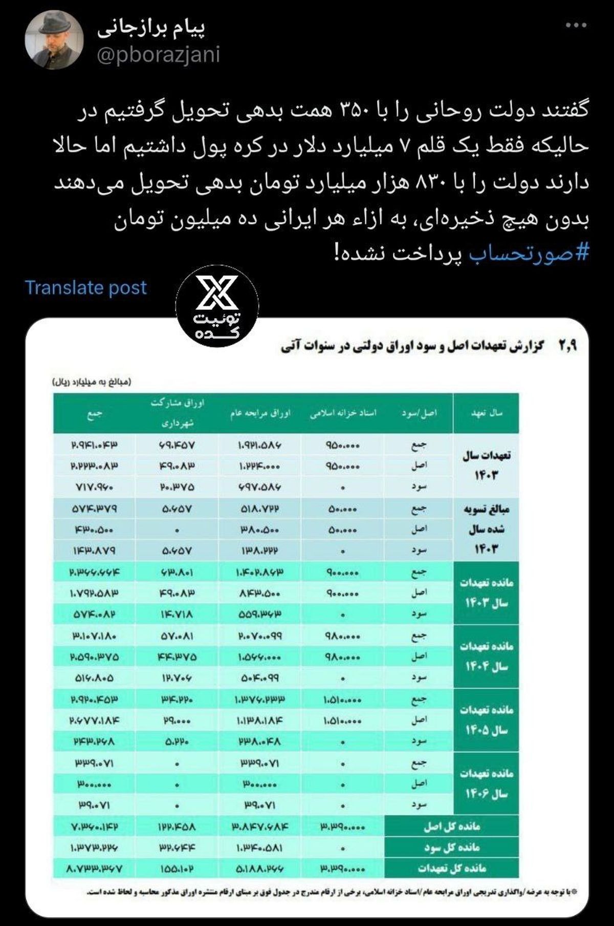 بدهی که به دولت پزشکیان ارث می‌رسد