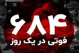 رکورد پشت رکورد؛ کرونا قاتل جان ۶۸۴ نفر در ایران ! + اینفوگرافی