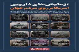 برخی جنایات بیوتروریستی آمریکا در قبال مردم جهان