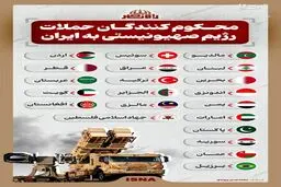 این فو گرافیک/  محکوم کنندگان حملات رژیم صهیونیستی به ایران