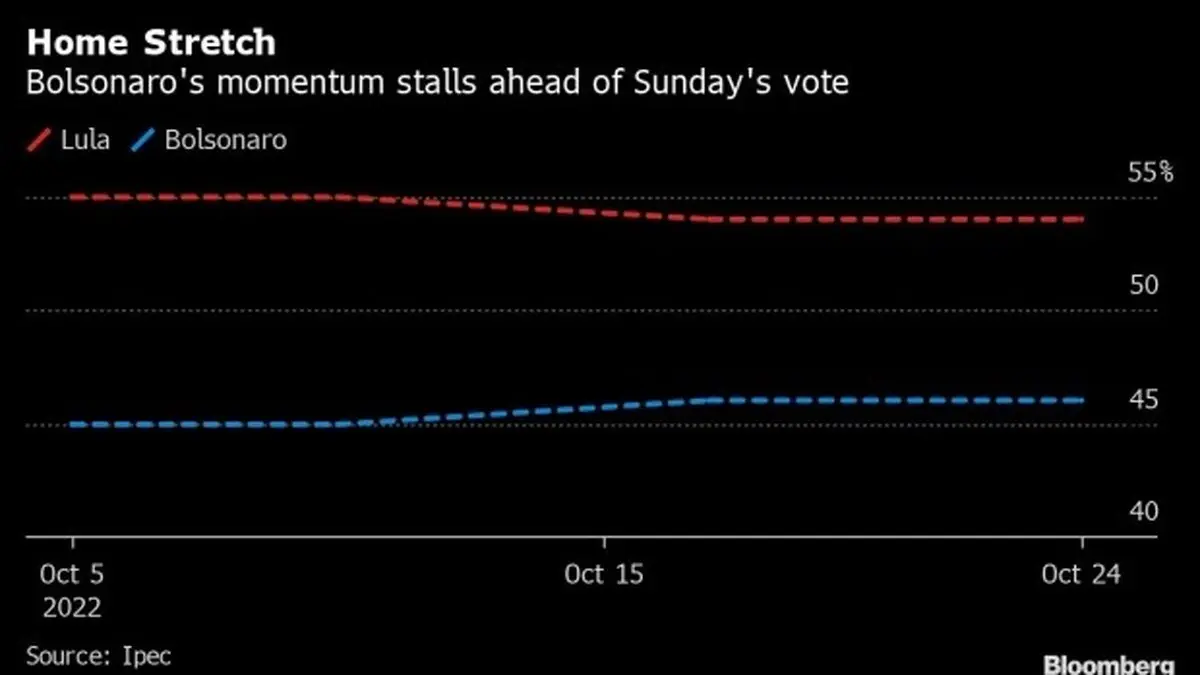 ماراتن نفسگیر در آمریکای لاتین/ ترامپ برزیلی ها آرام و قرار ندارد