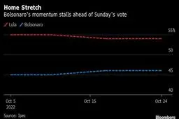 ماراتن نفسگیر در آمریکای لاتین/ ترامپ برزیلی ها آرام و قرار ندارد