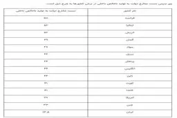 واکنش عجیب طراح برنامه اقتصادی رییسی به وضعیت هزینه‌کرد دولت