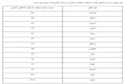 واکنش عجیب طراح برنامه اقتصادی رییسی به وضعیت هزینه‌کرد دولت