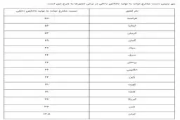 واکنش عجیب طراح برنامه اقتصادی رییسی به وضعیت هزینه‌کرد دولت