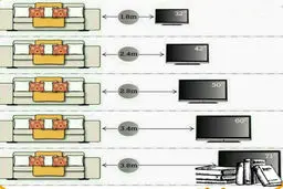 فاصله استاندارد از تلویزیون با توجه به سایز صفحه