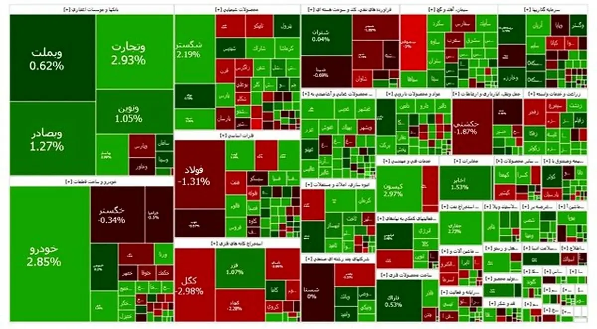 بورس سبز شد