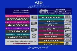آمار کرونا در ایران ۲ دی ۱۴۰۰