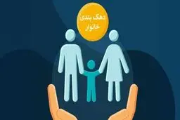 استعلام دهک‌بندی خانوار با کد ملی | چه کسانی کالابرگ مرحله پنجم را می‌گیرند؟