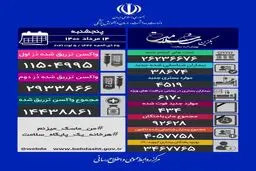 آخرین آمار کرونا در ایران