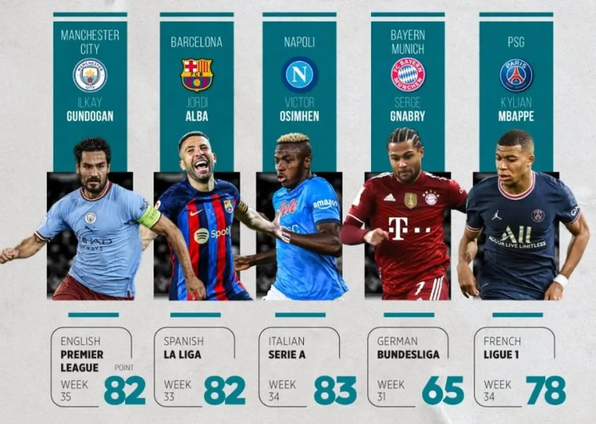 قهرمانان احتمالی پنج لیگ معتبر اروپایی