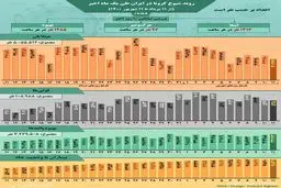 روند کرونا در ایران، از ۱۱ مرداد تا ۱۱ شهریور