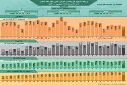 روند کرونا در ایران، از ۱۱ مرداد تا ۱۱ شهریور