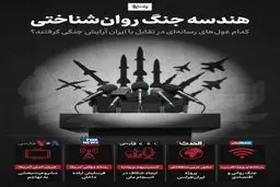 غول‌های رسانه‌ای که در تقابل با ایران آرایش جنگی گرفته‌اند؟