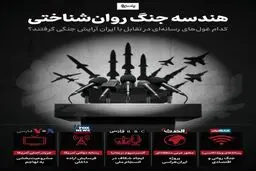 غول‌های رسانه‌ای که در تقابل با ایران آرایش جنگی گرفته‌اند؟