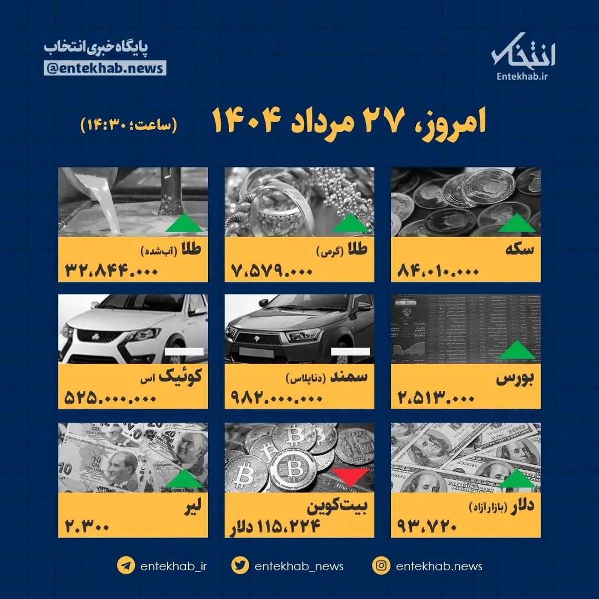 داده نما | قیمت های مهم در بازار امروز