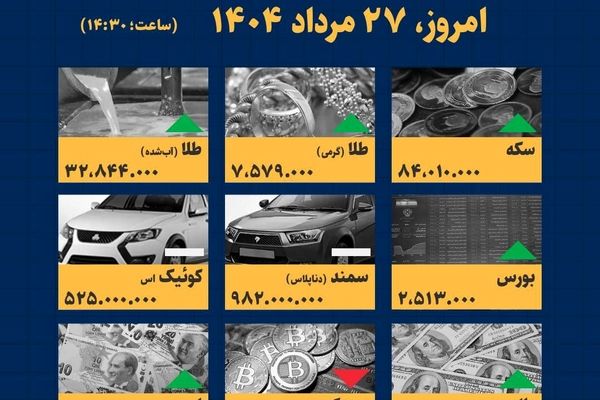 داده نما | قیمت های مهم در بازار امروز