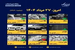 داده نما | قیمت های مهم در بازار امروز