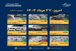 داده نما | قیمت های مهم در بازار امروز
