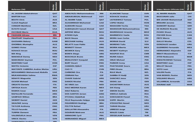 علیرضا فغانی داور جام جهانی ۲۰۲۲ شد