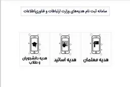 چطور ۳۰ گیگ اینترنت دانشجویی بگیریم + لینک ثبت نام
