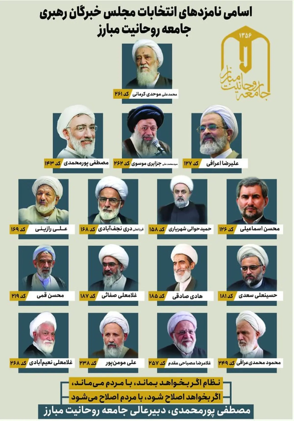 نامزدهای مورد نظر جامعه روحانیت مبارز در انتخابات خبرگان 