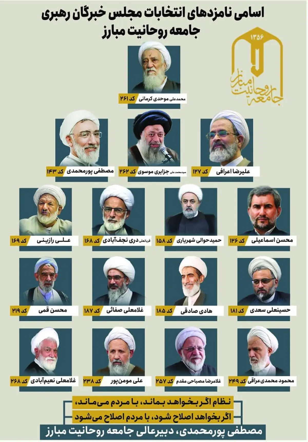 نامزدهای مورد نظر جامعه روحانیت مبارز در انتخابات خبرگان 