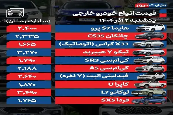 قیمت خودرو امروز ۲ آذر ۱۴۰۴