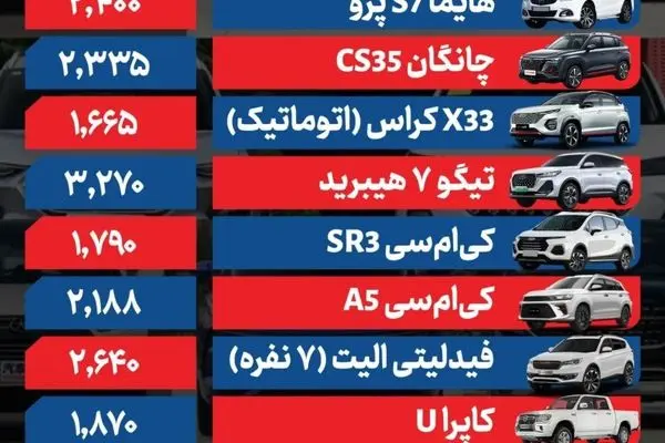 قیمت خودرو امروز ۲ آذر ۱۴۰۴