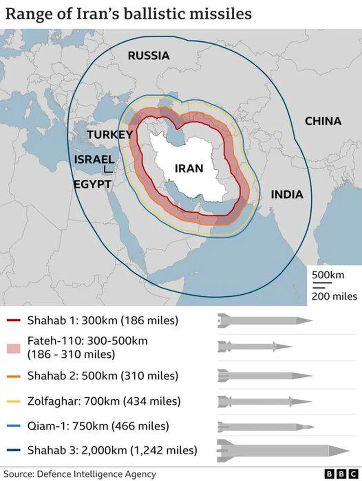 واکنش رسانه‌های اسرائیلی به حمله ایران به اسرائیل