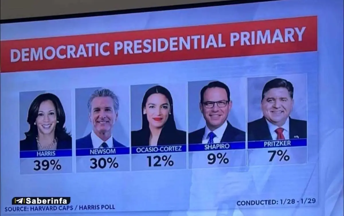 نامزدهای جمهوری خواهان و دموکرات ها برای جانشینی ترامپ