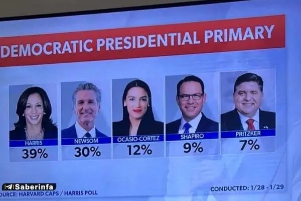 نامزدهای جمهوری خواهان و دموکرات ها برای جانشینی ترامپ