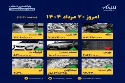 داده نما |  آخرین قیمت کالاهای مهم در بازار امروز