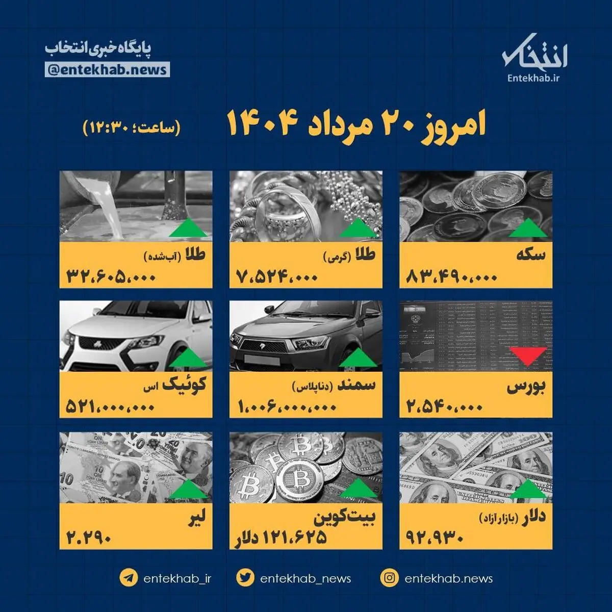داده نما |  آخرین قیمت کالاهای مهم در بازار امروز