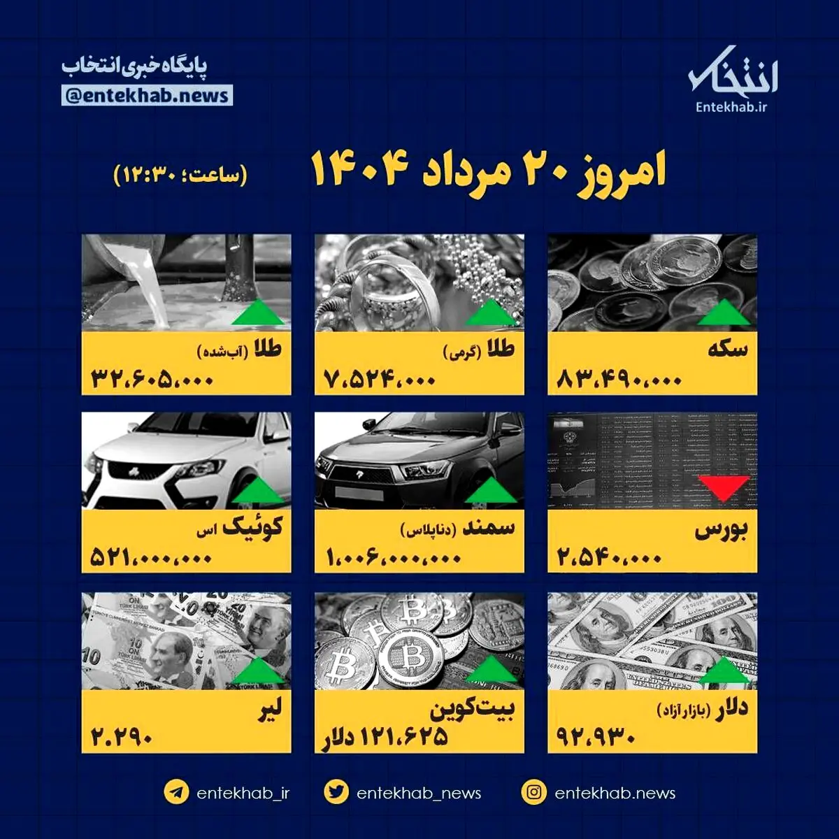 داده نما |  آخرین قیمت کالاهای مهم در بازار امروز