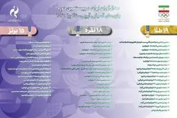 نتیجه نهایی کاروان ایران در پایان بازی‌های آسیایی ۲۰۲۶ 