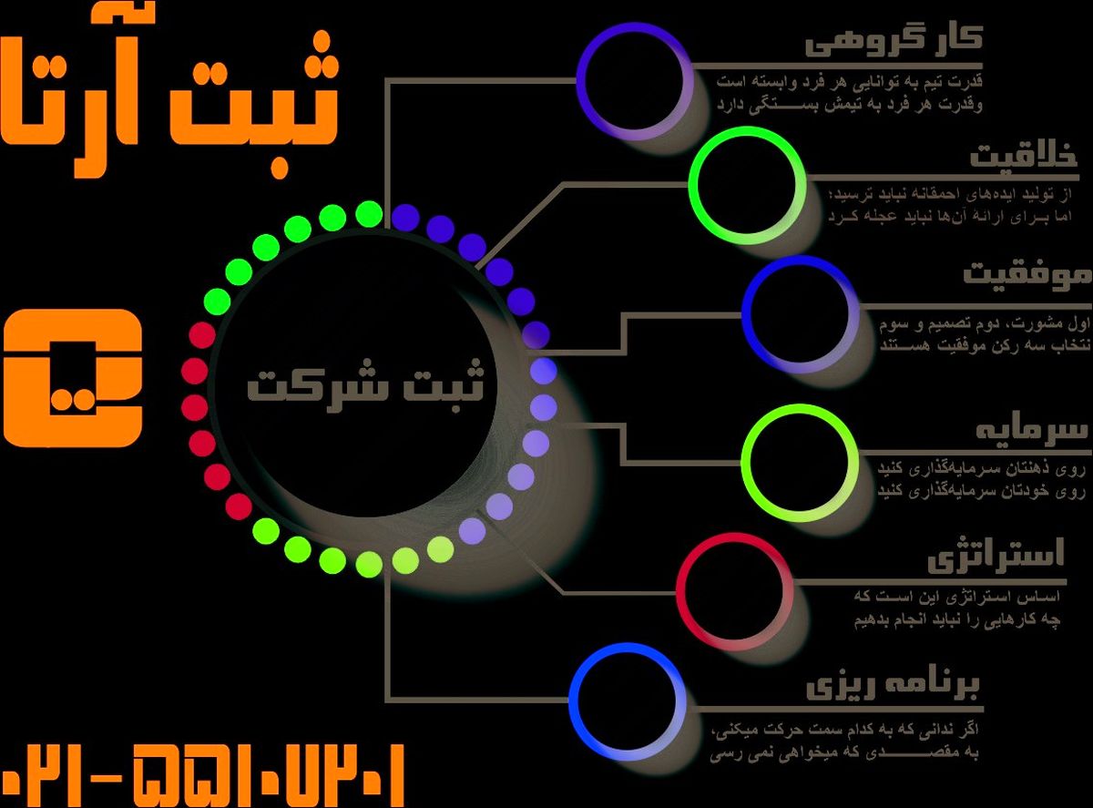 ثبت شرکت و برند تجاری