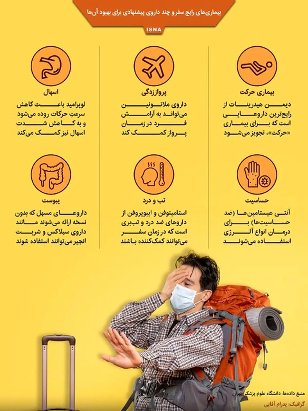 بیماری‌های رایج سفر و چند داروی پیشنهادی