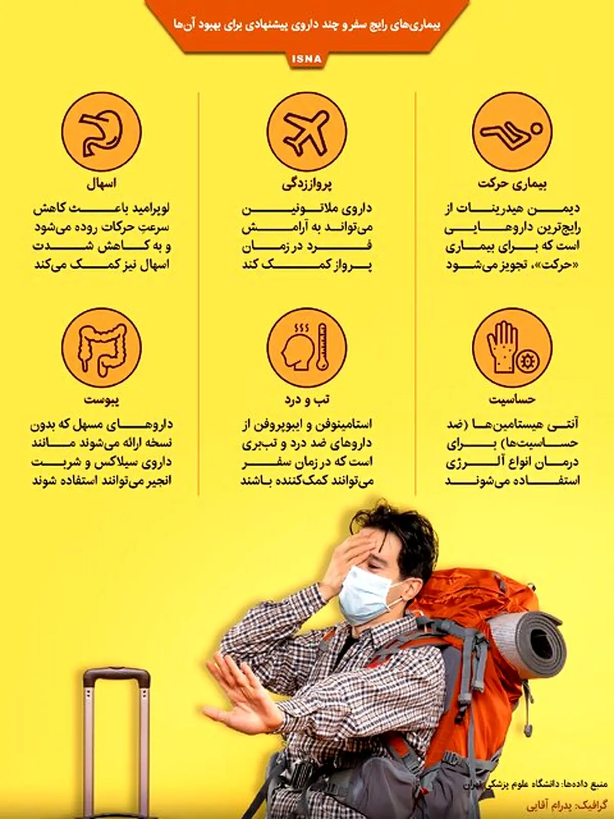 بیماری‌های رایج سفر و چند داروی پیشنهادی