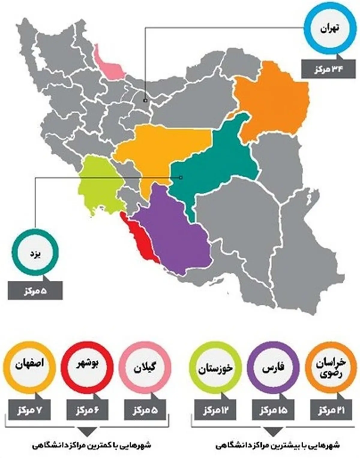 اینفو گرافی: چند می‌گیری بری دانشگاه؟!