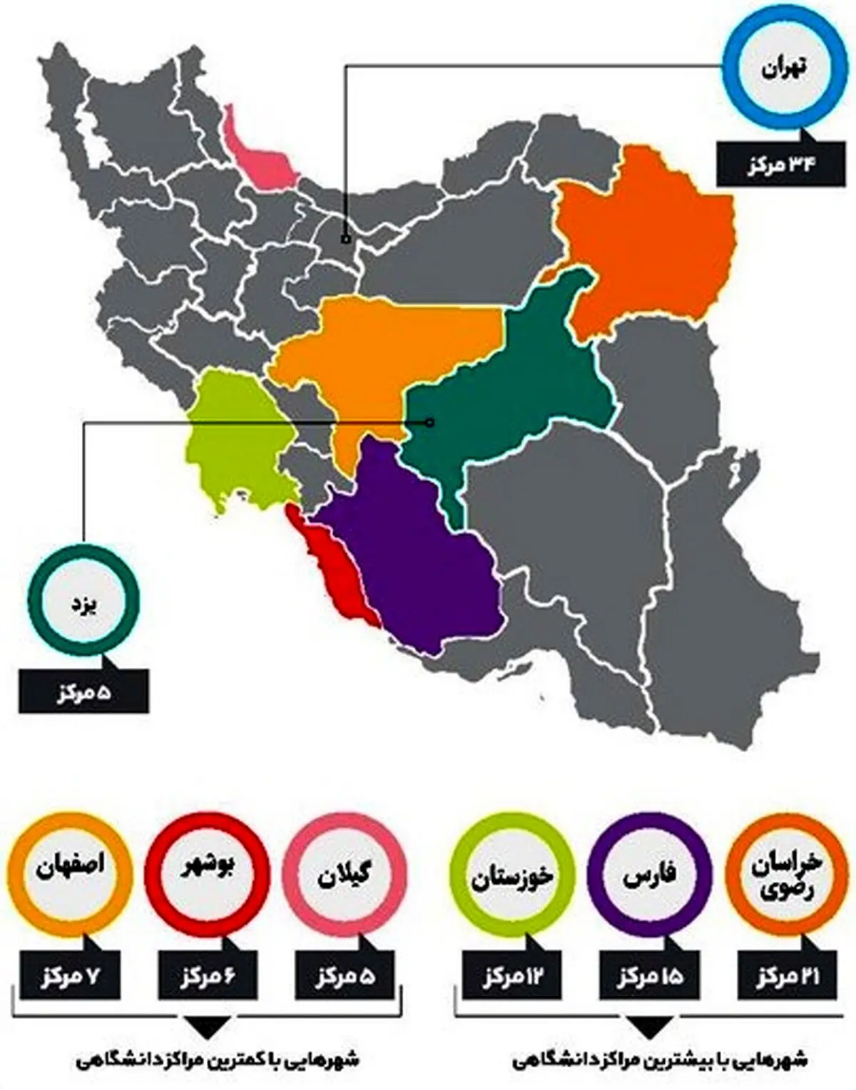 اینفو گرافی: چند می‌گیری بری دانشگاه؟!