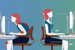 آنچه در مورد ارگونومی محیط کار باید بدانید

